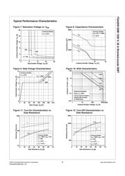 FGA20S120M datasheet.datasheet_page 5