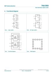 74LV393PW,118 datasheet.datasheet_page 3