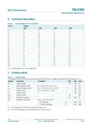 74LV393PW,118 datasheet.datasheet_page 5