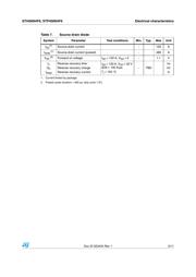 STP400N4F6 datasheet.datasheet_page 5