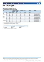 MLZ1608M100WTD25 datasheet.datasheet_page 6