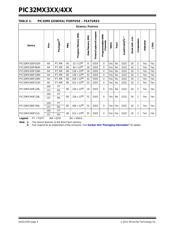 PIC32MX220F032B-V/SS datasheet.datasheet_page 4