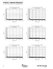 SRC4192IDBG4 datasheet.datasheet_page 6