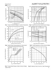 AUIRF7737L2TR datasheet.datasheet_page 5