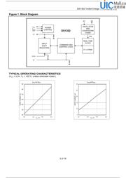 DS1302N datasheet.datasheet_page 3