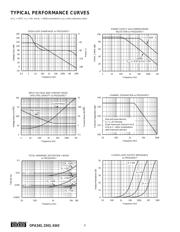 OPA2343 datasheet.datasheet_page 4