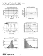 OPA2343 datasheet.datasheet_page 6