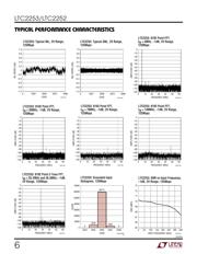 LTC2252IUH 数据规格书 6