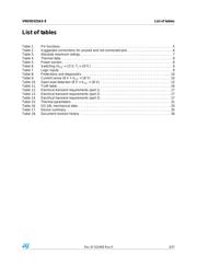 VND5E025ASTR-E datasheet.datasheet_page 3