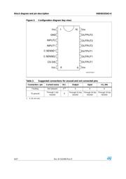 VND5E025ASTR-E datasheet.datasheet_page 6