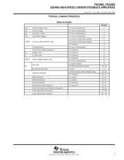 THS3001IDGN datasheet.datasheet_page 5