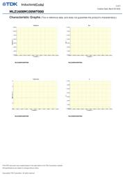 MLZ1608M100W T datasheet.datasheet_page 2