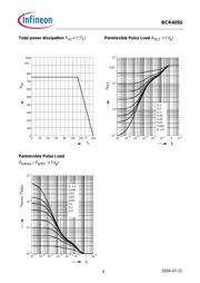 BCR405U datasheet.datasheet_page 4