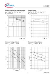 BCR405U datasheet.datasheet_page 6