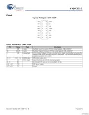 CY2VC521ZXC-2T datasheet.datasheet_page 2