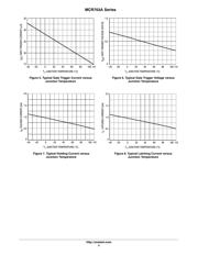 MCR708AT4 datasheet.datasheet_page 5