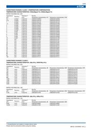 0603YD105MAT2A datasheet.datasheet_page 4