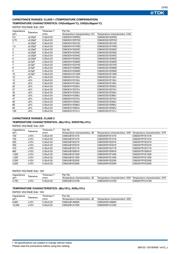 C3216X7R1E106M/SOFT datasheet.datasheet_page 4