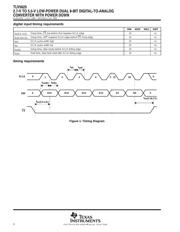 TLV5625 datasheet.datasheet_page 6