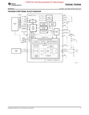 TAS5424ATDKDRQ1 datasheet.datasheet_page 3
