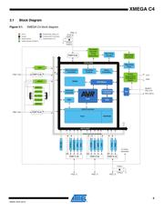 ATXMEGA16C4-MHR datasheet.datasheet_page 5