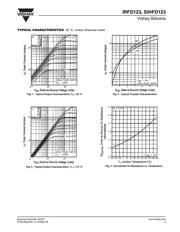 IRFD123 datasheet.datasheet_page 3