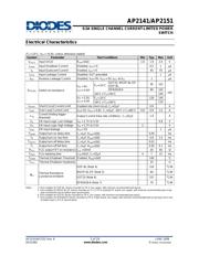 AP2151MPG-13 datasheet.datasheet_page 5