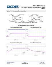 AP2151MPG-13 datasheet.datasheet_page 6