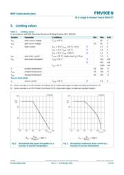 PMV90EN215 datasheet.datasheet_page 3