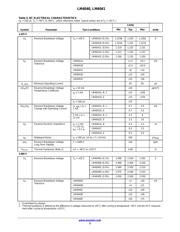 LM4041EIM3X-1.2/NOPB datasheet.datasheet_page 3