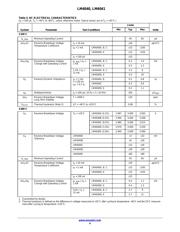LM4041EIM3X-1.2/NOPB datasheet.datasheet_page 4