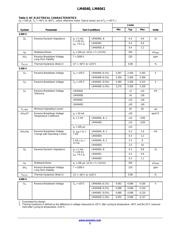 LM4041EIM3X-1.2/NOPB datasheet.datasheet_page 5