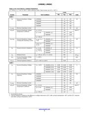 LM4041EIM3X-1.2/NOPB datasheet.datasheet_page 6
