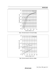 HSM126S datasheet.datasheet_page 5