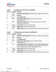 TLE6250C datasheet.datasheet_page 5