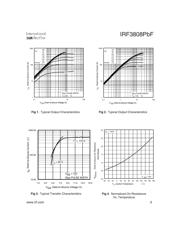 IRF3808PBF datasheet.datasheet_page 3