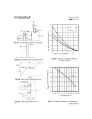 IRF3808PBF datasheet.datasheet_page 6