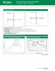 SMDJ36 datasheet.datasheet_page 3