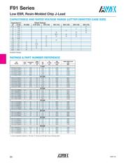 F911V226MNC datasheet.datasheet_page 2