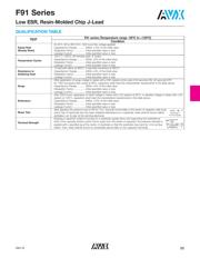 F911V226MNC datasheet.datasheet_page 3