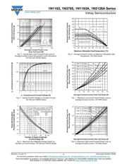 1N1186RA datasheet.datasheet_page 4