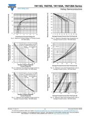 1N1186RA datasheet.datasheet_page 5