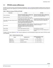 MMPF0100F4AEPR2 datasheet.datasheet_page 5