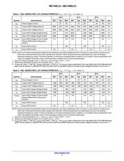 MC10EL51DR2 datasheet.datasheet_page 3