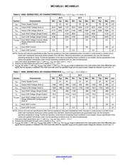 MC10EL51DR2 datasheet.datasheet_page 4