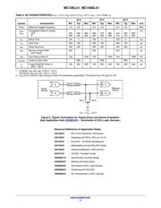 MC10EL51DR2 datasheet.datasheet_page 5