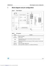 VND5E160JTR-E datasheet.datasheet_page 5