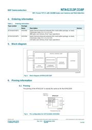 MN63Y1210AF datasheet.datasheet_page 5