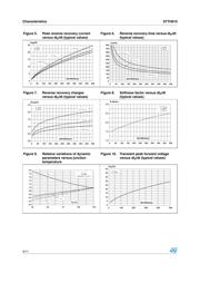 STTH810DI datasheet.datasheet_page 4