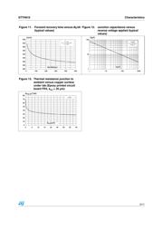 STTH810DI datasheet.datasheet_page 5